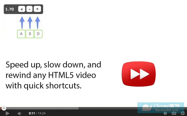 Video Speed ControllerHTML5视频加速播放